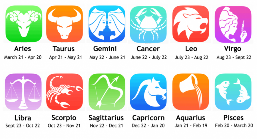February+Horoscopes