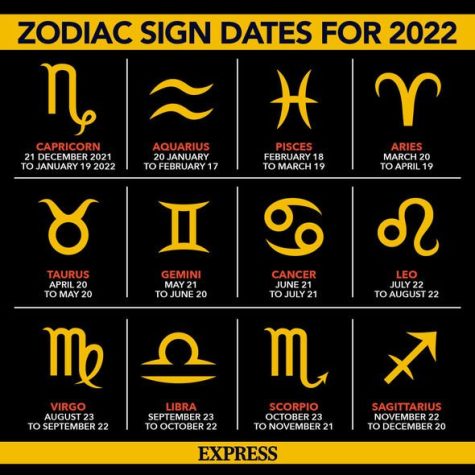 February Horoscopes 